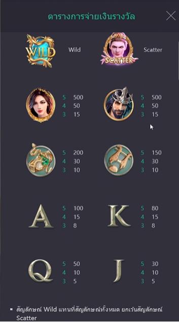 รีวิวเกมค่าย PG : Medusa – the curse of athena คำสาปแห่งอาธีน่า (เมดูซ่า 1)