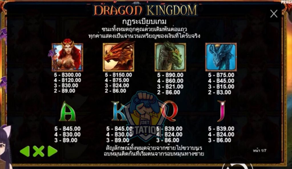 รีวิวเกมสล็อต PP : Dragon Kingdom อาณาจักรมังกร