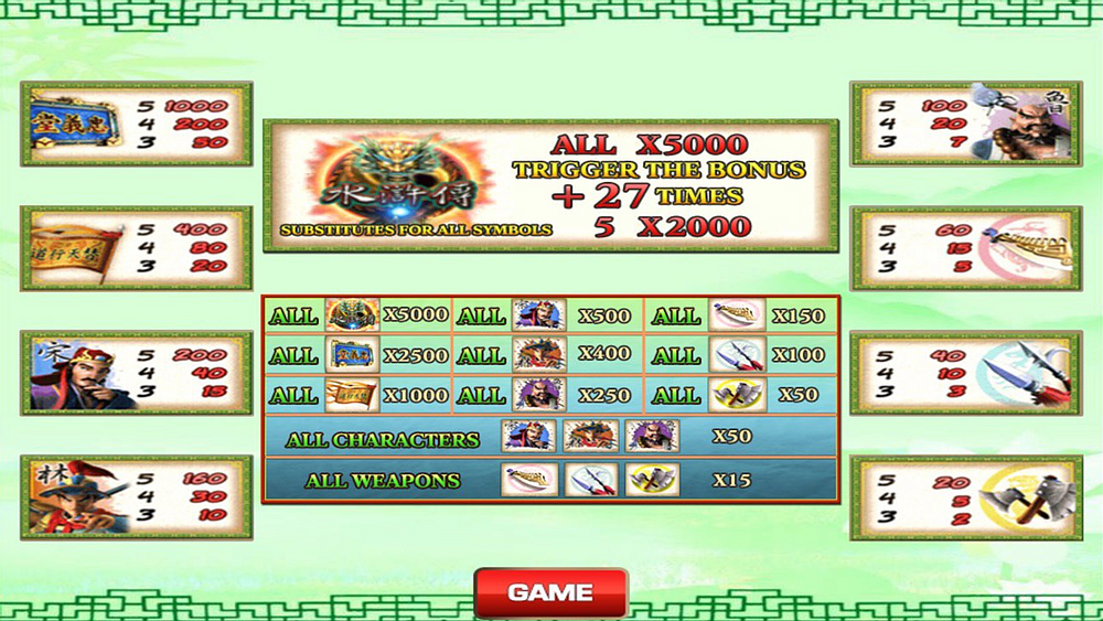 รีวิวเกมค่าย Joker : Water Margin ซ้องกั๋ง